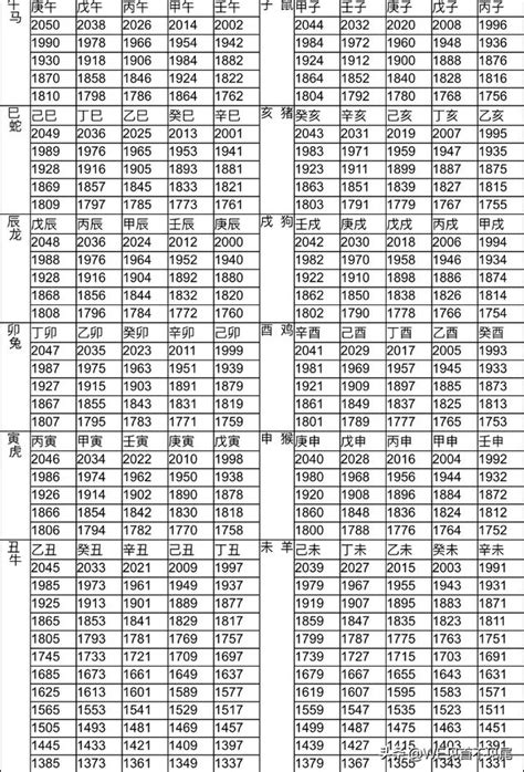 12生肖馬|十二生肖年份對照表 (西元、民國)